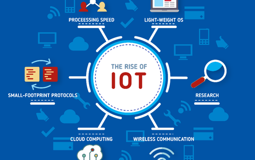 IoT Solutions